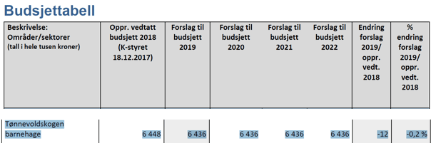 Tønnevoldskogen bhg